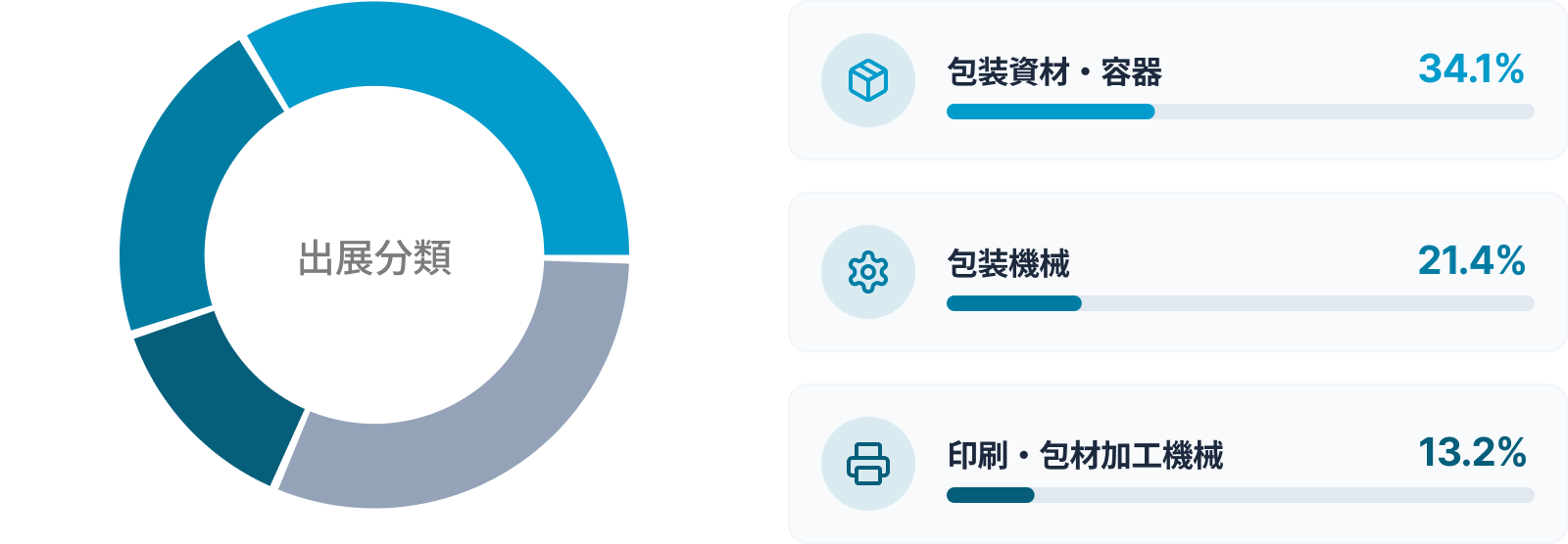 バランスの取れた展示構成