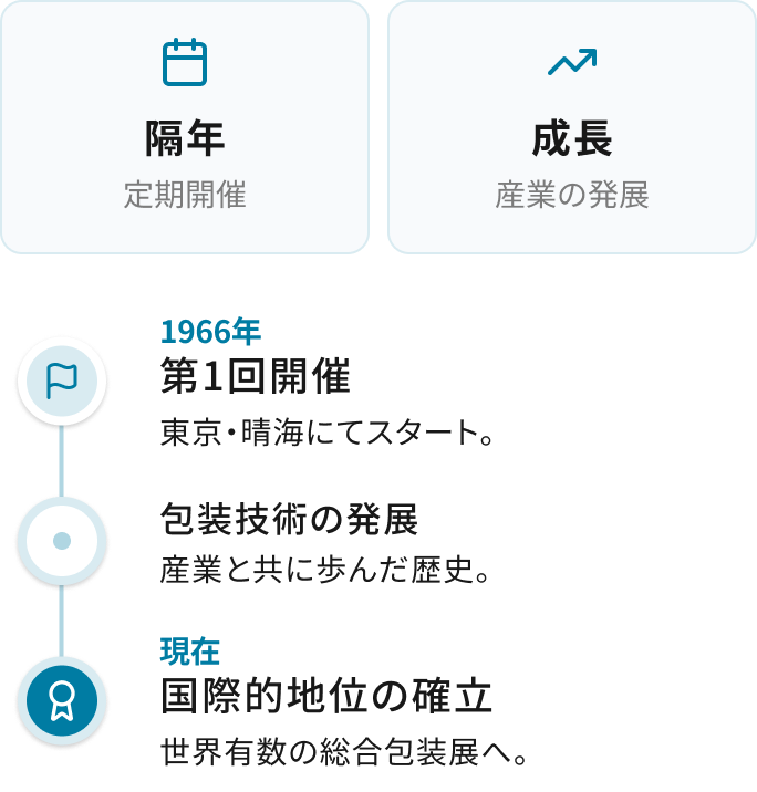 60年の歴史を有する国際総合包装展